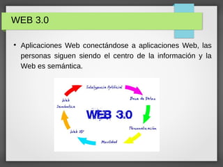 WEB 3.0
●
Aplicaciones Web conectándose a aplicaciones Web, las
personas siguen siendo el centro de la información y la
Web es semántica.
 