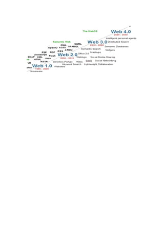 Evolucion de la_web_-_uba_fuertes