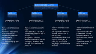 EVOLUCION DE LAWEB
WEB 1.0 WEB 2.0 WEB 3.0 WEB 4.0
CARACTERISTICAS CARACTERISTICAS CARACTERISTICAS CARACTERISTICAS
-Personas conectadas a
la web
-Comercio electrónico
-Web solo lectura
-Contenido generado
por editores y
webmasters
- 25.000 sitios y 45.000
usuarios
-Personas conectadas a la
web
-Web de lectura y escritura
-Contenido generado por el
usuario
Inteligencia colectiva
-Plata forma virtual: Nacen
los blogs y redes sociales
-80.000 sitios y 1 billón de
usuarios
-Personas conectadas a
la web
-Se expande a través de
nuevos dispositivos y
plataformas
-Datos a medida de cada
usuario: inteligencia
colectiva, contenido
semántico e inteligencia
artificial.
-Personas conectadas a
la web
-Unión total de datos
para formar así una
gran red de servicios
indispensables para el
hombre
-Gran interacción de
programas y de
personas
 