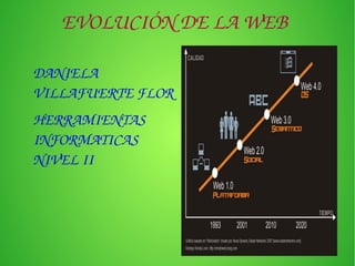 EVOLUCIÓN DE LA WEB 
DANIELA 
VILLAFUERTE FLOR 
HERRAMIENTAS 
INFORMATICAS 
NIVEL II 
 