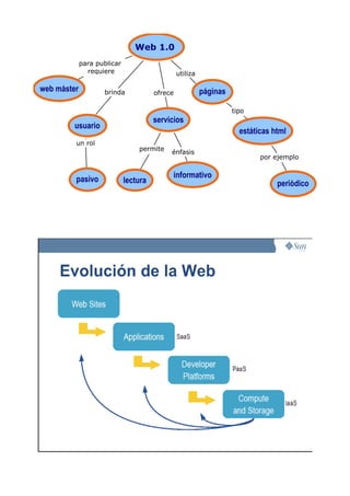 Evolucion de la web ramos danis