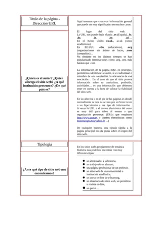 Título de la página -
Dirección URL
Aquí tenemos que concretar información general
que puede ser muy significativa en muchos casos:
El lugar del sitio web.
La URL nos puede decir el país: .es (España), .fr,
.de, .it, .be, .nl….
En el Reino Unido co.uk., ac.uk (sitios
académicos)
En EE.UU.: .edu (educativos), .org
(organizaciones sin ánimo de lucro, .com
(compañías)…
No obstante en los últimos tiempos se han
popularizado terminaciones como .org, .net, más
baratas que .com
La información de la página debe, en principio,
permitirnos identificar al autor, si es individual o
miembro de una asociación, la relevancia de esa
asociación… En el caso de que el sitio provea
información sobre su currículum, profesión,
actividades… es una información que debemos
tener en cuenta a la hora de valorar la fiabilidad
del sitio web.
En la cabecera o en el pie de las páginas es donde
normalmente se nos da acceso por un breve texto
o un hipervínculo a ese tipo de información.
A veces la URL o el correo electrónico del autor
es muy útil para saber al menos a que
organización pertenece. (URLs que empiecen
http://www.ucm.es o correos electrónicos como
historiasiglo20@yahoo.es ...)
De cualquier manera, una ojeada rápida a la
página principal nos da pistas sobre el origen del
sitio web.
¿Quién es el autor? ¿Quién
alberga el sitio web? ¿A qué
institución pertenece? ¿De qué
país es?
Tipología
En los sitios webs propiamente de temática
histórica nos podemos encontrar con muy
diferentes tipos:
 un aficionado a la historia,
 un trabajo de un alumno,
 una página profesional de un profesor,
 un sitio web de una universidad o
institución académica,
 un curso on-line de e-learning,
 un directorio de sitios web, un periódico
o revista on-line,
 un portal…
¿Ante qué tipo de sitio web nos
encontramos?
 