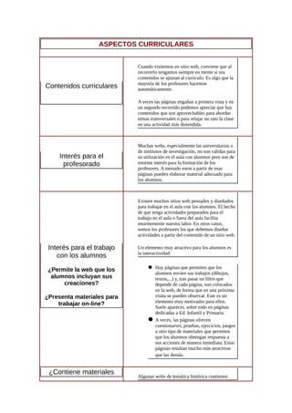 ASPECTOS CURRICULARES
Contenidos curriculares
Cuando visitemos un sitio web, conviene que al
recorrerlo tengamos siempre en mente si sus
contenidos se ajustan al currículo. Es algo que la
mayoría de los profesores hacemos
automáticamente.
A veces las páginas engañan a primera vista y en
un segundo recorrido podemos apreciar que hay
contenidos que son aprovechables para abordar
temas transversales o para relajar un rato la clase
en una actividad más distendida.
Interés para el
profesorado
Muchas webs, especialmente las universitarias o
de institutos de investigación, no son válidas para
su utilización en el aula con alumnos pero son de
enorme interés para la formación de los
profesores. A menudo estos a partir de esas
páginas pueden elaborar material adecuado para
los alumnos.
Interés para el trabajo
con los alumnos
¿Permite la web que los
alumnos incluyan sus
creaciones?
¿Presenta materiales para
trabajar on-line?
Existen muchos sitios web pensados y diseñados
para trabajar en el aula con los alumnos. El hecho
de que tenga actividades preparados para el
trabajo en el aula o fuera del aula facilita
enormemente nuestra labor. En otros casos,
somos los profesores los que debemos diseñar
actividades a partir del contenido de un sitio web.
Un elemento muy atractivo para los alumnos es
la interactividad:
 Hay páginas que permiten que los
alumnos envíen sus trabajos (dibujos,
textos,...) y, tras pasar un filtro que
depende de cada página, son colocados
en la web, de forma que en una próxima
visita se pueden observar. Este es un
elemento muy motivador para ellos.
Suele aparecer, sobre todo en páginas
dedicadas a Ed. Infantil y Primaria.
 A veces, las páginas ofrecen
cuestionarios, pruebas, ejercicios, juegos
u otro tipo de materiales que permiten
que los alumnos obtengan respuesta a
sus acciones de manera inmediata. Estas
páginas resultan mucho más atractivas
que las demás.
¿Contiene materiales
Algunas webs de temática histórica contienen
 