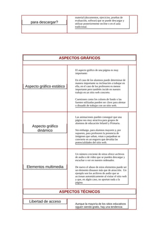 para descargar?
material (documentos, ejercicios, pruebas de
evaluación, softwar) que se puede descargar y
utilizar posteriormente on-line o en el aula
tradicional.
ASPECTOS GRÁFICOS
Aspecto gráfico estático
El aspecto gráfico de una página es muy
importante:
En el caso de los alumnos puede determinar de
manera importante su inclinación a trabajar en
ella, en el caso de los profesores es menos
importante pero también incide en nuestro
trabajo en un sitio web concreto.
Cuestiones como los colores de fondo o las
fuentes utilizadas pueden ser clave para alentar
o disuadir de trabajar con un sitio web.
Aspecto gráfico
dinámico
Las animaciones pueden conseguir que una
página sea muy atractiva para grupos de
alumnos de educación Infantil y Primaria.
Sin embargo, para alumnos mayores y, por
supuesto, para profesores la presencia de
imágenes que saltan, rotan o parpadean se
convierte en un engorro que devalúa las
potencialidades del sitio web.
Elementos multimedia
Un número creciente de sitios ofrece archivos
de audio o de vídeo que se pueden descargar y
escuchar o ver en nuestro ordenador.
De nuevo el abuso de estos elementos puede ser
un elemento disuasor más que de atracción. Un
ejemplo son los archivos de audio que se
accionan automáticamente al visitar el sitio web
y que, en algún caso, no aportan nada a la
página.
ASPECTOS TÉCNICOS
Libertad de acceso
Aunque la mayoría de los sitios educativos
siguen siendo gratis, hay una tendencia
 