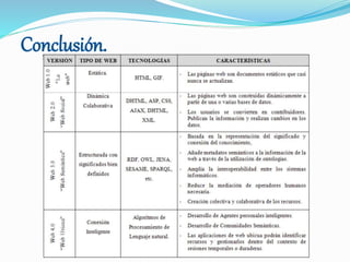 Conclusión.
 