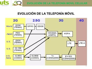 1
EVOLUCIÓN DE LA TELEFONÍA MÓVIL
EVOLUCIÓN DE LA TELEFONÍA MOVIL CELULAR
 