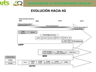 17
EVOLUCIÓN HACIA 4G
EVOLUCIÓN DE LA TELEFONÍA MOVIL CELULAR
 