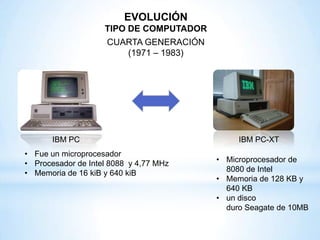 IBM PC IBM PC-XT
EVOLUCIÓN
TIPO DE COMPUTADOR
CUARTA GENERACIÓN
(1971 – 1983)
• Fue un microprocesador
• Procesador de Intel 8088 y 4,77 MHz
• Memoria de 16 kiB y 640 kiB
• Microprocesador de
8080 de Intel
• Memoria de 128 KB y
640 KB
• un disco
duro Seagate de 10MB
 