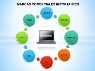 MARCAS COMERCIALES IMPORTANTES
LENOVO
TOSHIBA
SAMSUNG
APPLE
HP
DELL
SONY
ACER
 