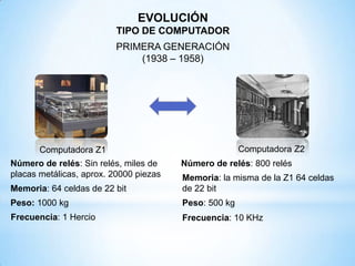 PRIMERA GENERACIÓN
(1938 – 1958)
EVOLUCIÓN
TIPO DE COMPUTADOR
Computadora Z1 Computadora Z2
Número de relés: Sin relés, miles de
placas metálicas, aprox. 20000 piezas
Memoria: 64 celdas de 22 bit
Peso: 1000 kg
Número de relés: 800 relés
Memoria: la misma de la Z1 64 celdas
de 22 bit
Frecuencia: 1 Hercio
Peso: 500 kg
Frecuencia: 10 KHz
 