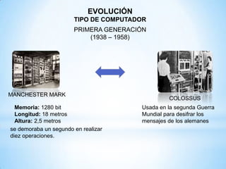 EVOLUCIÓN
TIPO DE COMPUTADOR
PRIMERA GENERACIÓN
(1938 – 1958)
MANCHESTER MARK
Memoria: 1280 bit
Longitud: 18 metros
Altura: 2,5 metros
COLOSSUS
Usada en la segunda Guerra
Mundial para desifrar los
mensajes de los alemanes
se demoraba un segundo en realizar
diez operaciones.
 