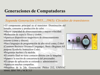 Generaciones de Computadoras
Segunda Generación (1955…1965): Circuitos de transistores
• El componente principal es el transistor: Disminución del
tamaño, consumo y producción de calor.
•Mayor capacidad de almacenamiento y mayor velocidad.
•Reducción de espacio físico y costos.
•Aparecen dispositivos magnéticos de almacenamiento
externo (cintas y discos).
•Nace lenguajes de programación de alto nivel como, Cobol
(Common Business Oriented Language), Basic (Beginers All
purpose Symbolic Instruction Code).
•Programas hechos a la medida.
•El usuario final no tiene contacto directo con la maquina.
•Aparece la noción de concurrencia del procesador.
•El campo de aplicación se extiende a administrativo.
•Aparecen muchas compañías.
•Maquinas de la 2da. Generacion: Philco 212, UNIVAC
M460, IBM 709 y NCR 315

 