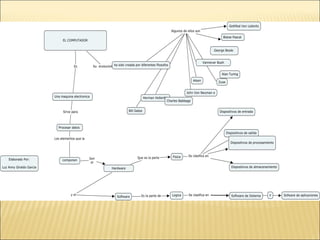 Evoluciondelcomputador2012
