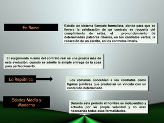 En Roma.
La República
Edades Media y
Moderna
Existía un sistema llamado formalista, donde para que se
llevara la celebración de un contrato se requería del
cumplimiento de estas, el pronunciamiento de
determinadas palabras rituales, en los contratos verbis; la
redacción de un escrito, en los contratos litteris.
Existía un sistema llamado formalista, donde para que se
llevara la celebración de un contrato se requería del
cumplimiento de estas, el pronunciamiento de
determinadas palabras rituales, en los contratos verbis; la
redacción de un escrito, en los contratos litteris.
El surgimiento mismo del contrato real es una prueba más de
esta evolución, cuando se admite la simple entrega de la cosa
para perfeccionarlo.
El surgimiento mismo del contrato real es una prueba más de
esta evolución, cuando se admite la simple entrega de la cosa
para perfeccionarlo.
Los romanos concebían a los contratos como
figuras jurídicas que producían un vínculo con un
contenido determinado
Los romanos concebían a los contratos como
figuras jurídicas que producían un vínculo con un
contenido determinado
Durante este periodo el hombre se independizo y
actuaba por su propia voluntad y no eran
necesarias todas esas formalidades.
Durante este periodo el hombre se independizo y
actuaba por su propia voluntad y no eran
necesarias todas esas formalidades.
 