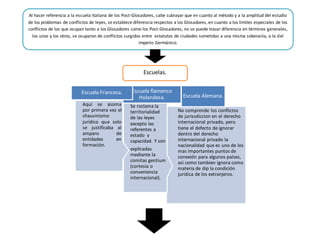 No comprende los conflictos
de jurissdiccion en el derecho
internacional privado, pero
tiene el defecto de ignorar
dentro del derecho
internacional privado la
nacionalidad que es uno de los
mas importantes puntos de
conexión para algunos países,
asi como tambien ignora como
materia de dip la condición
jurídica de los extranjeros.
Escuela Alemana.
Se roclama la
territorialidad
de las leyes
excepto las
referentes a
estado y
capacidad. Y son
explicadas
mediante la
comitas gentium
(cortesía o
conveniencia
internacional).
Escuela flamenco
Holandesa.
Aquí se asoma
por primera vez el
chauvinismo
jurídico que solo
se justificaba al
amparo de
entidades en
formación.
Escuela Francesa.
Al hacer referencia a la escuela Italiana de los Post-Glosadores, cabe subrayar que en cuanto al método y a la amplitud del estudio
de los problemas de conflictos de leyes, se establece diferencia respectos a los Glosadores, en cuanto a los limites especiales de los
conflictos de los que ocupan tanto a los Glosadores como los Post-Glosadores, no se puede trazar diferencia en términos generales,
los unos y los otros, se ocuparon de conflictos surgidos entre estatutos de ciudades sometidas a una misma soberanía, a la del
imperio Germánico.
Escuelas.
 