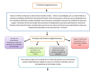 El Sistema Angloamericano.
Nace en el Reino Unido pero se desarrolla en Estados Unidos. . EEUU se veía obligado, por su sistema federal, a
solucionar problemas de Derecho Internacional Privado. Estas normas pasan a América, que al independizarse e
irse uniendo los diferentes estados españoles como franceses, necesitaban solucionar los conflictos de leyes que
surgían. El profesor de Harvard Joseph Story proclama la independencia que tiene cada Estado en materia de
Derecho Internacional Privado, considerando que la ley es por esencia territorial y que cada Estado en cada caso
excepcional puede aplicar la ley extranjera por "cortesía".
Principios del Sistema Angloamericano.-Las leyes son
estrictamente
territoriales, es decir son
exclusivas de la soberanía
de cada Estado.
-La aplicación de las leyes
extranjeras no es
obligatoria para los
Estados.
-El Sistema de Normas
afecta solo al sector
privado y no público de
cada país.
-Adopta al domicilio de
las personas y no su
nacional para cualquier
acto.
Este sistema surgió con la creación de un sistema de derecho con características
propias implantadas por Inglaterra y para sus primitivas coloniales, que era
principalmente en los Estados Unidos.
 