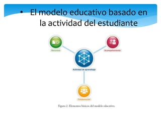 • El modelo educativo basado en 
la actividad del estudiante 
 