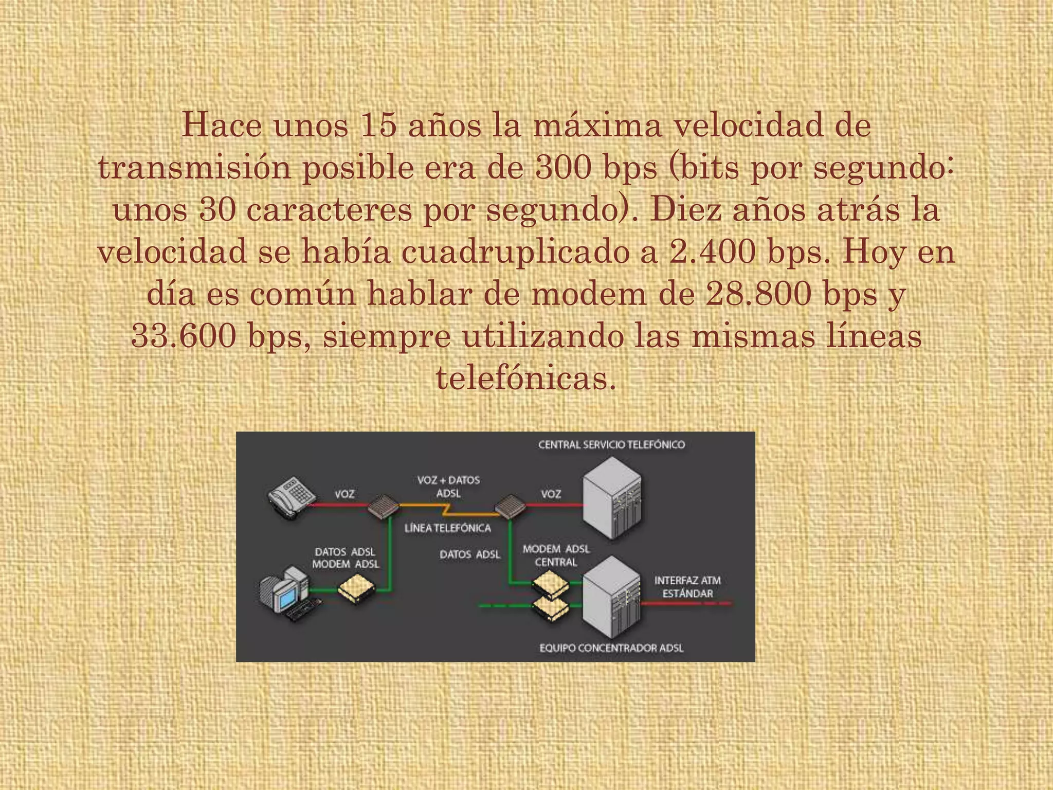 Modem Histroy Evolucion del modem | PPT