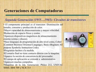 Generaciones de Computadoras Segunda Generación (1955…1965): Circuitos de transistores El componente principal es el transistor: Disminución del tamaño, consumo y producción de calor. Mayor capacidad de almacenamiento y mayor velocidad. Reducción de espacio físico y costos. Aparecen dispositivos magnéticos de almacenamiento externo (cintas y discos).  Nace lenguajes de programación de alto nivel como, Cobol (Common Business Oriented Language), Basic (Beginers All purpose Symbolic Instruction Code). Programas hechos a la medida. El usuario final no tiene contacto directo con la maquina. Aparece la noción de concurrencia del procesador.  El campo de aplicación se extiende a  administrativo. Aparecen muchas compañías. Maquinas de la 2da. Generacion: Philco 212, UNIVAC M460, IBM 709 y NCR 315 