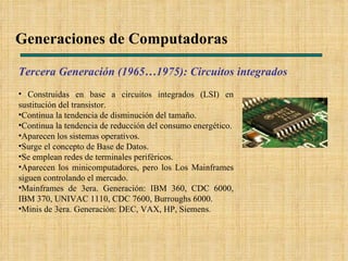 Generaciones de Computadoras Tercera Generación (1965…1975): Circuitos integrados Construidas en base a circuitos integrados (LSI) en sustitución del transistor. Continua la tendencia de disminución del tamaño. Continua la tendencia de reducción del consumo energético. Aparecen los sistemas operativos. Surge el concepto de Base de Datos. Se emplean redes de terminales periféricos. Aparecen los minicomputadores, pero los Los Mainframes siguen controlando el mercado. Mainframes de 3era. Generación: IBM 360, CDC 6000, IBM 370, UNIVAC 1110, CDC 7600, Burroughs 6000. Minis de 3era. Generación: DEC, VAX, HP, Siemens. 