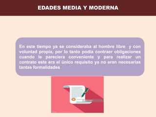 EDADES MEDIA Y MODERNA
En este tiempo ya se consideraba al hombre libre y con
voluntad propia, por lo tanto podía contraer obligaciones
cuando le pareciera conveniente y para realizar un
contrato este era el único requisito ya no eran necesarias
tantas formalidades
 