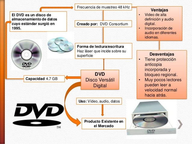 Evolucion de los dispositivos de almacenamiento de informacion
