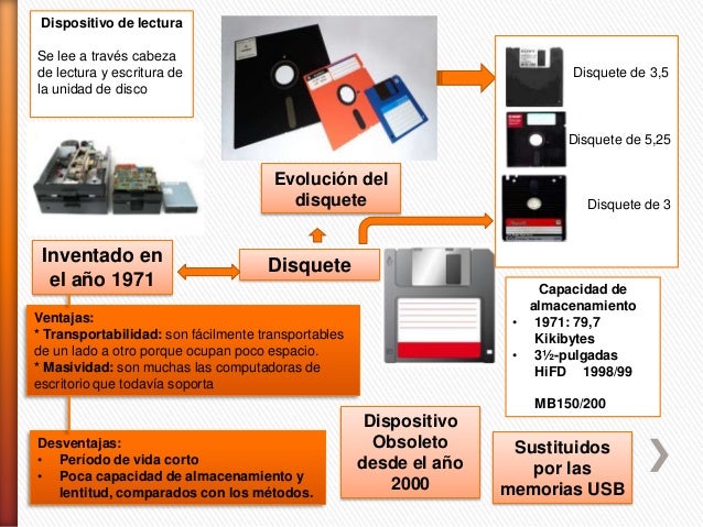 Evolucion de los dispositivos de almacenamiento de informacion