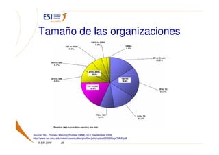 Tamaño de las organizaciones




Source: SEI, Process Maturity Profiles CMMI-DEV, September 2009
http://www.sei.cmu.edu/cmmi/casestudies/profiles/pdfs/upload/2009SepCMMI.pdf
   © ESI 2009         28
 