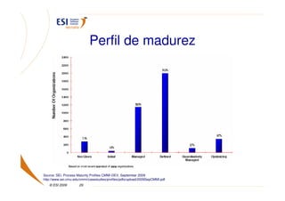 Perfil de madurez




Source: SEI, Process Maturity Profiles CMMI-DEV, September 2009
http://www.sei.cmu.edu/cmmi/casestudies/profiles/pdfs/upload/2009SepCMMI.pdf
   © ESI 2009         29
 