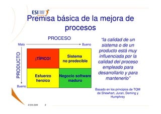 Premisa básica de la mejora de
                     procesos
                            PROCESO                 “la calidad de un
   Malo                                   Bueno      sistema o de un
                                                   producto está muy
PRODUCTO




                  ¡TÍPICO!
                                  Sistema          influenciada por la
                                no predecible      calidad del proceso
                                                     empleado para
                                                   desarrollarlo y para
                  Esfuerzo     Negocio software
                  heroico          maduro
                                                       mantenerlo”
  Bueno
                                                  Basado en los principios de TQM
                                                   de Shewhart, Juran, Deming y
                                                            Humphrey

           © ESI 2009   6
 