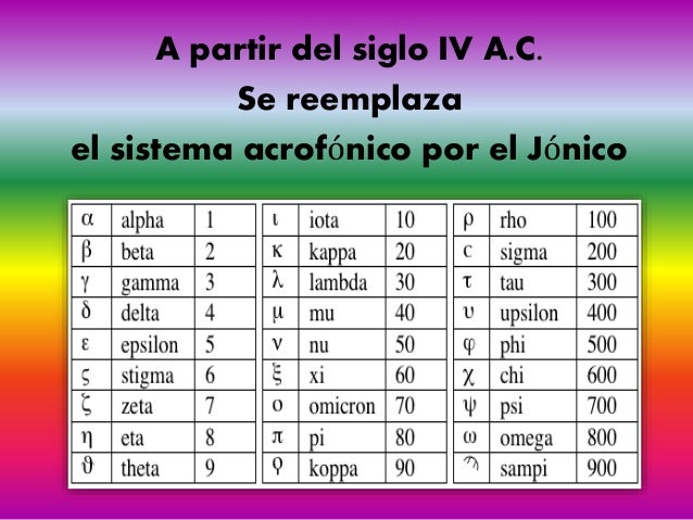 Evolucion De Los Numeros