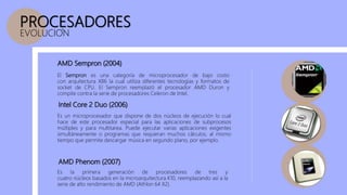 PROCESADORES
EVOLUCION
AMD Sempron (2004)
El Sempron es una categoría de microprocesador de bajo costo
con arquitectura X86 la cual utiliza diferentes tecnologías y formatos de
socket de CPU. El Sempron reemplazó el procesador AMD Duron y
compite contra la serie de procesadores Celeron de Intel.
Intel Core 2 Duo (2006)
AMD Phenom (2007)
Es la primera generación de procesadores de tres y
cuatro núcleos basados en la microarquitectura K10, reemplazando así a la
serie de alto rendimiento de AMD (Athlon 64 X2).
Es un microprocesador que dispone de dos núcleos de ejecución lo cual
hace de este procesador especial para las aplicaciones de subprocesos
múltiples y para multitarea. Puede ejecutar varias aplicaciones exigentes
simultáneamente o programas que requieran muchos cálculos, al mismo
tiempo que permite descargar música en segundo plano, por ejemplo.
 