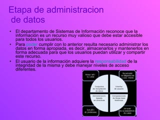 Etapa de administracion  de datos <ul><li>El departamento de Sistemas de Información reconoce que la información es un rec...