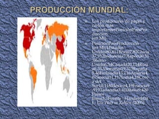    Los productores de papel y
    cartón más
    importantesPosiciónPaísPro
    ducción
    (en Mt)
   PosiciónPaísProdu...