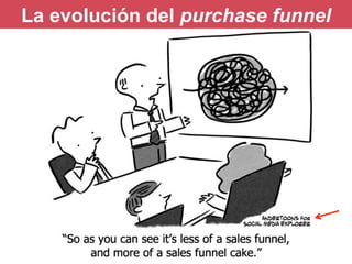 http://tristanelosegui.com
La evolución del purchase funnel
 