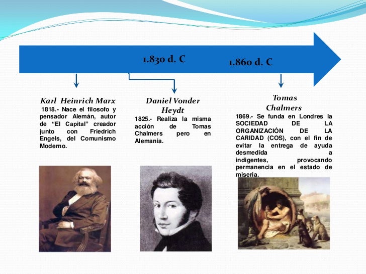 Linea del Tiempo de Trabajo Social Linea del Tiempo de Trabajo Social