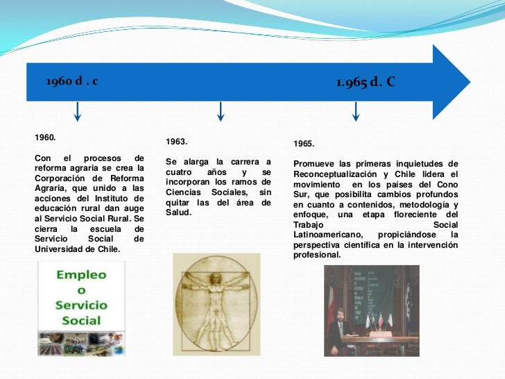 Evolucion del trabajo social en chile