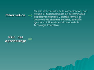 Ciencia del control y de la comunicación, que estudia el funcionamiento de determinados dispositivos técnicos y ciertas formas de desarrollo de sistemas sociales, también ejerció su influencia en el campo de la Tecnología Educativa.  Cibernética  Psic. del Aprendizaje 