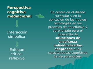 Interacción simbólica  Perspectiva   cognitiva mediacional Se centra en el diseño curricular y en la aplicación de las nuevas tecnologías en los procesos de enseñanza y aprendizaje para el desarrollo de  situaciones de enseñanza individualizadas adaptadas  a las características cognitivas de los aprendices. Enfoque crítico-reflexivo 