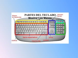 Evolucion de tecnologia