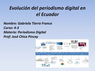 Evolución del periodismo digital en
el Ecuador
Nombre: Gabriela Tierra Franco
Curso: 4-3
Materia: Periodismo Digital
Prof: José Chica Pincay
 