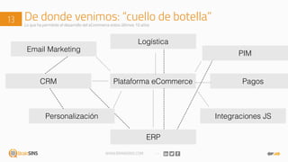 WWW.BRAINSINS.COM
De donde venimos: “cuello de botella”13 Lo que ha permitido el desarrollo del eCommerce estos últimos 10 años
Plataforma eCommerceCRM
Personalización
ERP
Logística
Pagos
Integraciones JS
PIM
Email Marketing
 