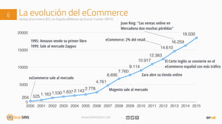 WWW.BRAINSINS.COM
La evolución del eCommerce6
0
5000
10000
15000
20000
2000 2001 2002 2003 2004 2005 2006 2007 2008 2009 2010 2011 2012 2013 2014 2015
204 525
1.163 1.530 1.837 2.143
2.778
4.761
6.695
7.760
9.114
10.917
12.383
14.610
16.259
18.500
Ventas eCommerce B2C en España (Millones de Euros). Fuente: ONTSI
Zara abre su tienda online
Magento sale al mercado
osCommerce sale al mercado
1995: Amazon vende su primer libro
1999: Sale al mercado Zappos
El Corte Inglés se convierte en el
eCommerce español con más tráfico
Juan Roig: “Las ventas online en
Mercadona dan muchas pérdidas”
eCommerce: 2% del retail
 