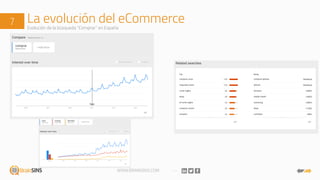 WWW.BRAINSINS.COM
La evolución del eCommerce7 Evolución de la búsqueda “Comprar” en España
 