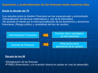 Expansión y profundización de las finanzas hasta nuestros días Desde la década del 70   Los estudios sobre la Gestión Financiera se han expansionado y profundizado  Generalización de técnicas matemáticas y  uso de la Informática Se acentúa el interés por la internacionalización de los fenómenos y decisiones financieras, (Riesgo político y variabilidad del tipo de cambio) Administración Financiera Función vital y estratégica en las empresas Gerente de Finanzas  Parte activa de la  generación de la riqueza  Década de los 90 Globalización de las finanzas PYMES (financiación, o la inversión directa en países en vías de desarrollo) 