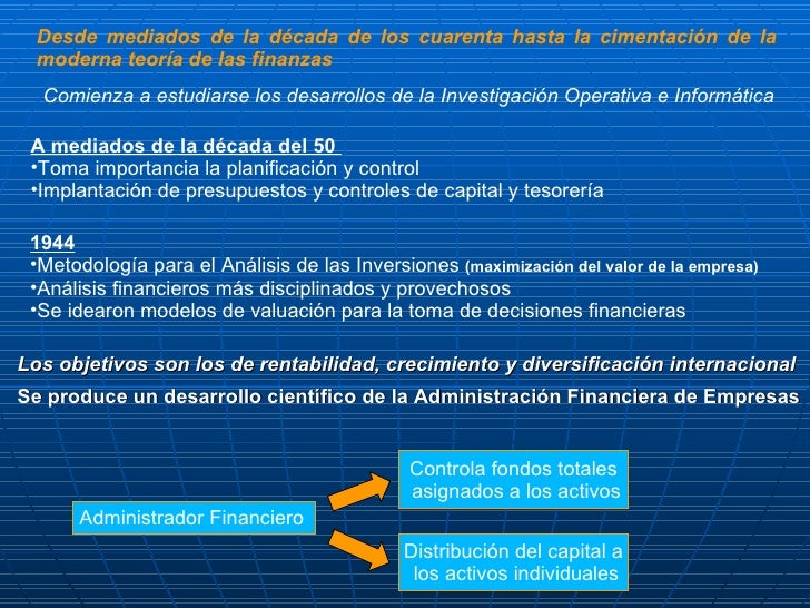 Evolución de las Finanzas