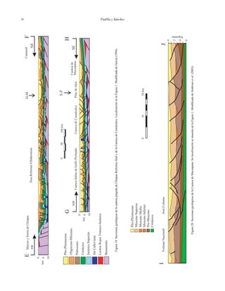 Padilla y Sánchez3838
FortunaNacionalJoséColomo
Segundos
0
2
4
6
10020km
Plio-Pleistoceno
MiocenoSuperior
MiocenoMedio
MiocenoInferior
Pre-Mioceno
Cretácico
IJ
F
500100km
E
GH
G-H
E-F
Basamento
LechosRojosTriásico-Jurásico
SalCalloviana
Plio-Pleistoceno
Oligoceno-Mioceno
Paleoceno
Cretácico
JurásicoSuperior
NE
SENW
SW
Cantarell
CuencadeComalcalcoCuencaSalinadeGolfoProfundoPilardeAkal
Cuencade
Macuspana
MacizoySierradeChiapas
ÁreaReforma-Villahermosa
km
0
8
10
km
0
8
10
Figura19.SeccionesgeológicasdelacadenaplegadadeChiapas-Reforma-AkalydelaCuencadeComalcalco.LocalizaciónenlaFigura1.ModiﬁcadadeGarcía(1994).
Figura20.SeccionesgeológicasdelaCuencadeMacuspana.SulocalizaciónsemuestraenlaFigura1.ModiﬁcadadeAmbroseetal.(2003).
 