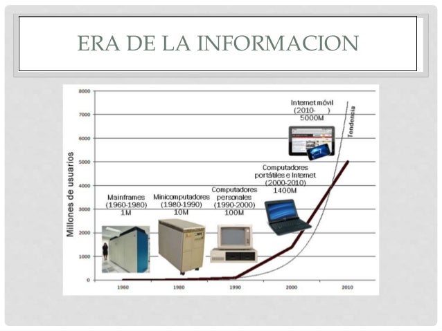 Evolucion historia de la informacion