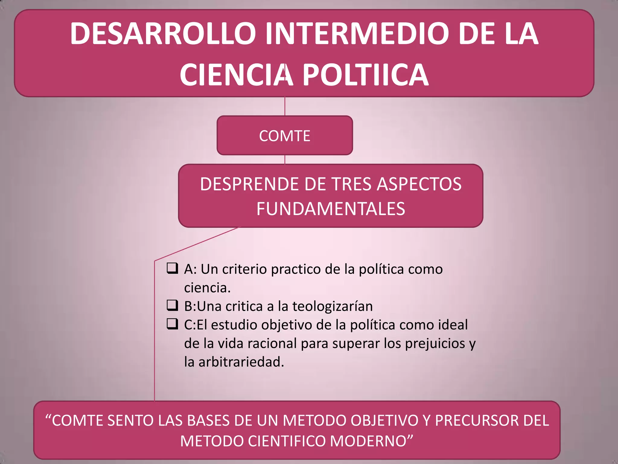Evolucion historica de la ciencia politica y desarrollo historico de la