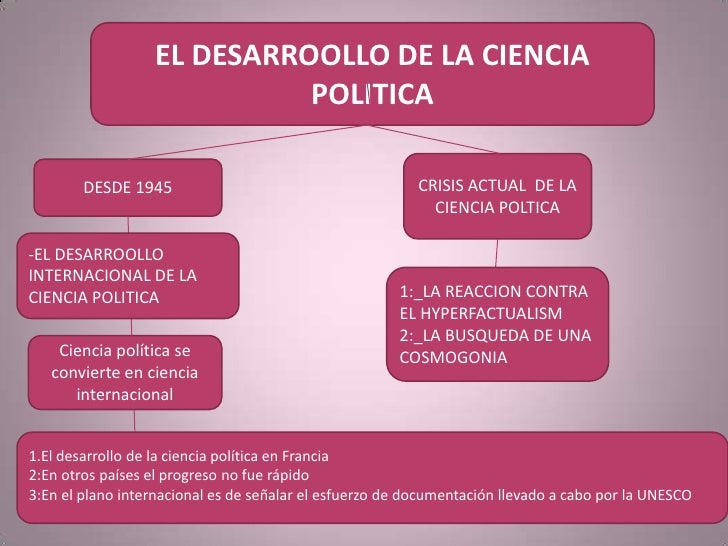 Evolucion historica de la ciencia politica y desarrollo